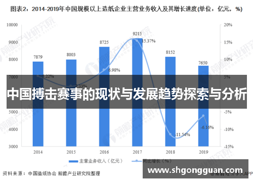 中国搏击赛事的现状与发展趋势探索与分析