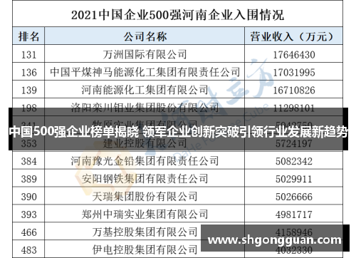 中国500强企业榜单揭晓 领军企业创新突破引领行业发展新趋势